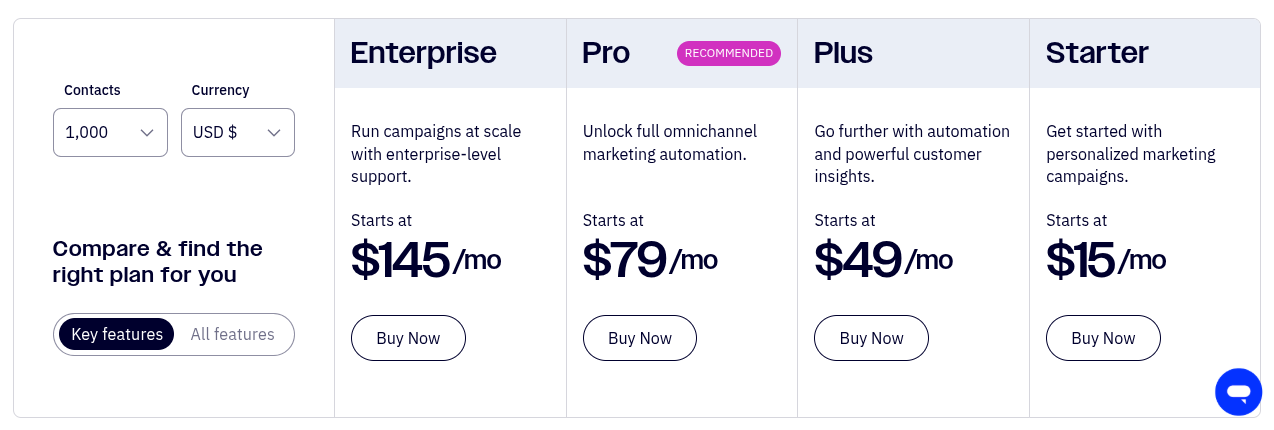 Active Campaign Pricing Table 2025