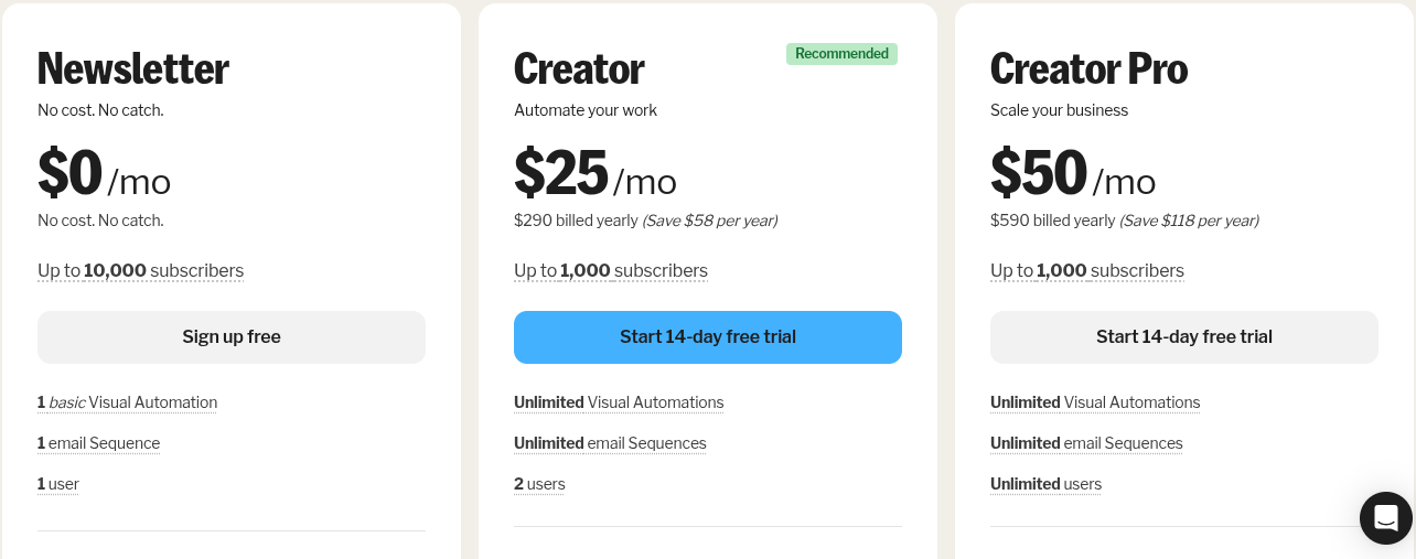 Kit.com (ConverKit) Pricing Table 2025